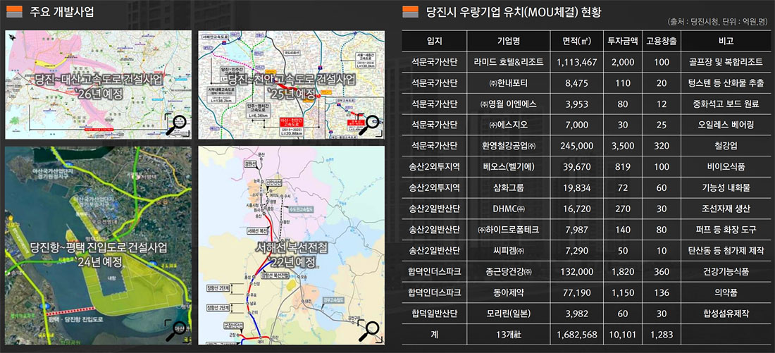 주요개발사업