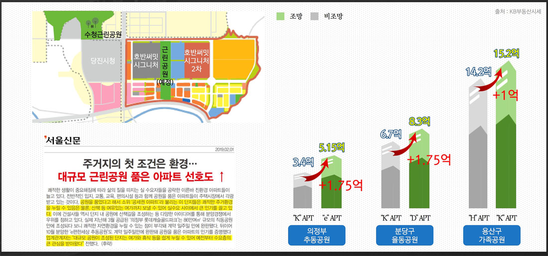 입지3_공원1