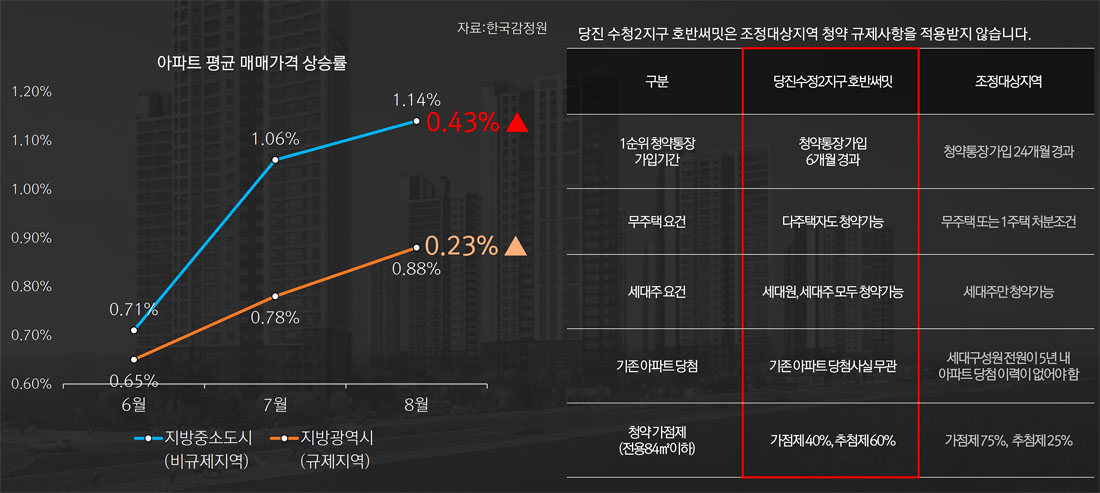 프리미엄1_청약